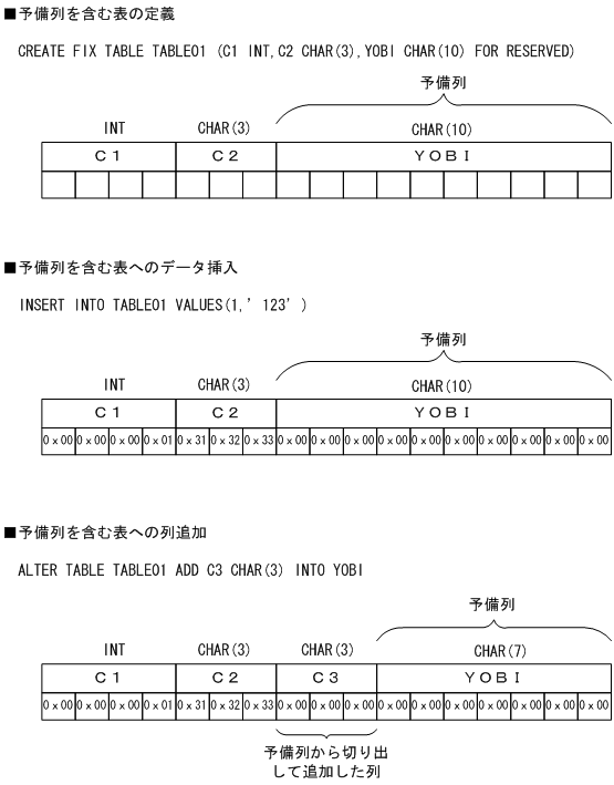 [図データ]