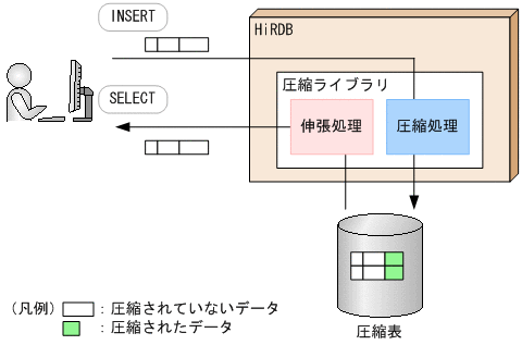 [図データ]