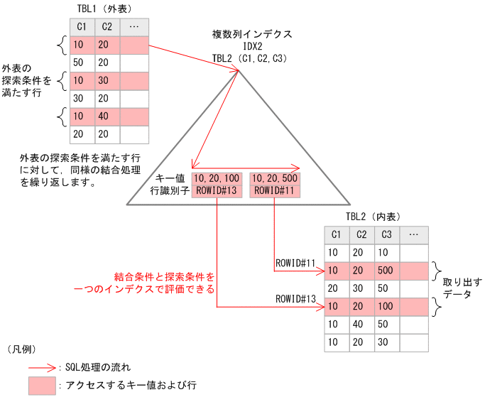 [図データ]