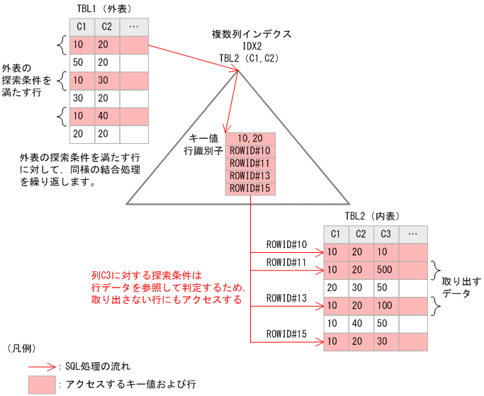 [図データ]