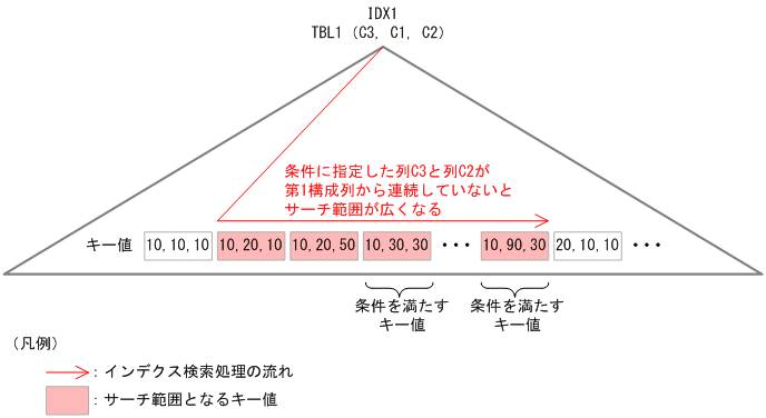 [図データ]