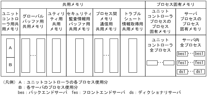 [図データ]