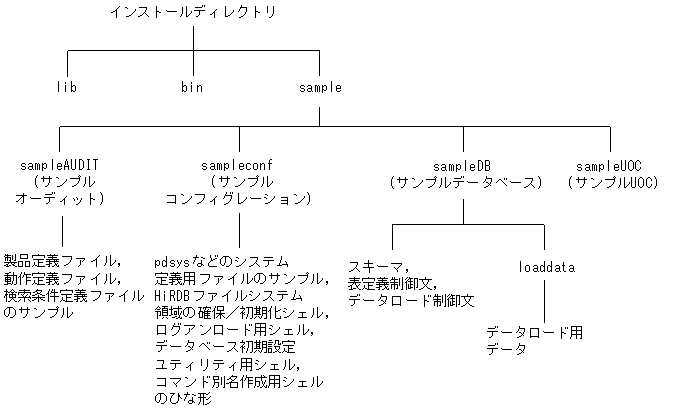 [図データ]