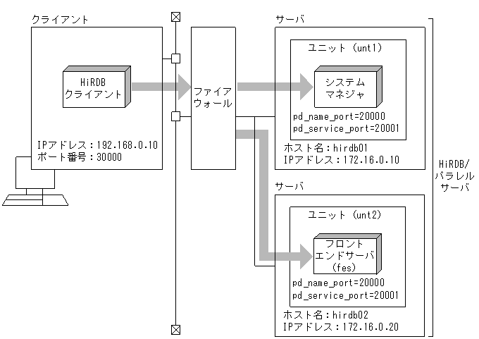 [図データ]