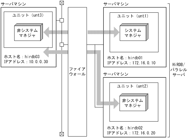 [図データ]