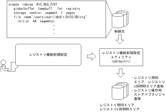[図データ]
