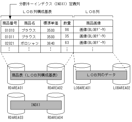 [図データ]