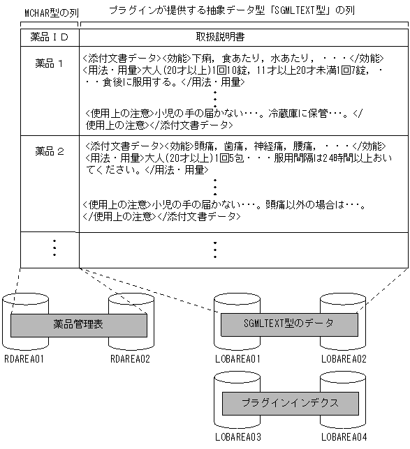 [図データ]