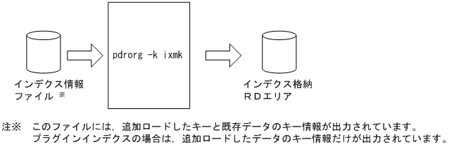 [図データ]