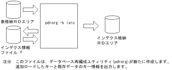 [図データ]