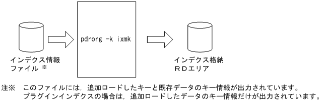 [図データ]