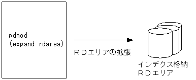 [図データ]