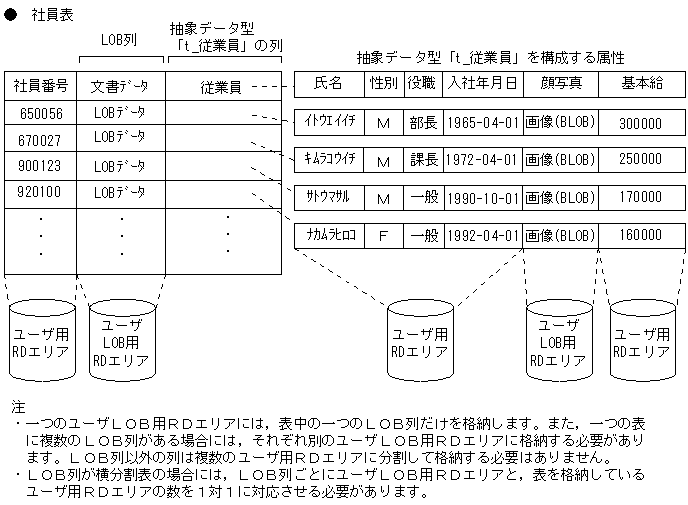 [図データ]