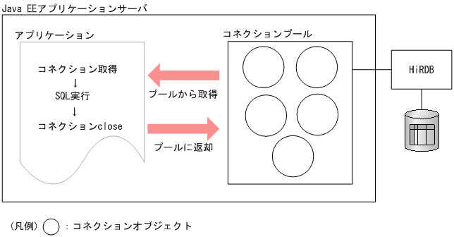 [図データ]