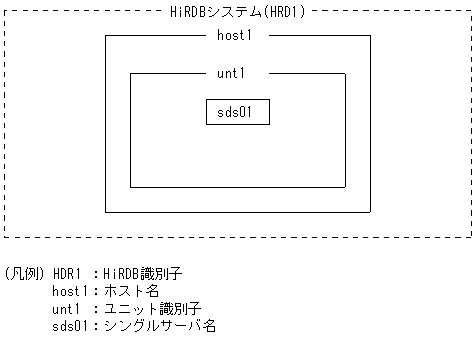 [図データ]