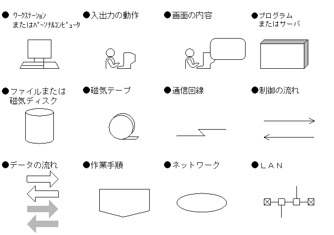 [図データ]