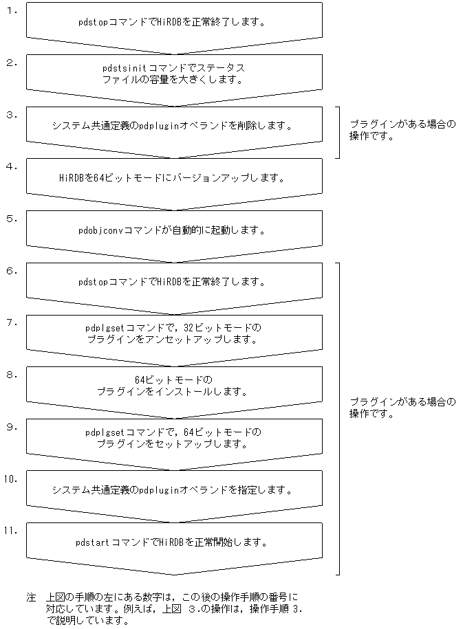 [図データ]