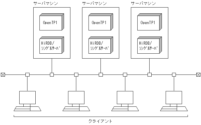 [図データ]