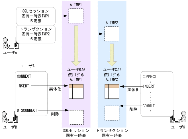 [図データ]