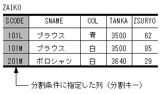 [図データ]