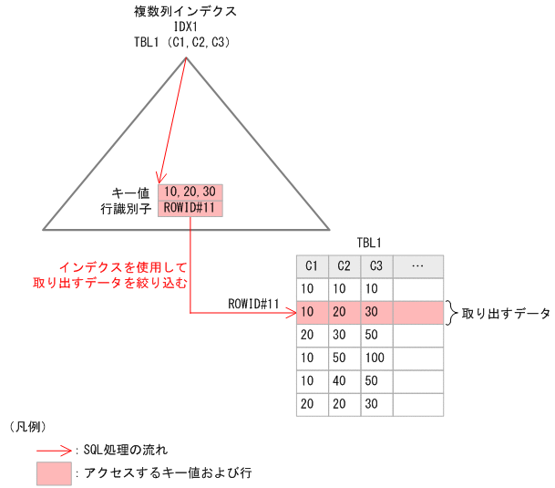 [図データ]