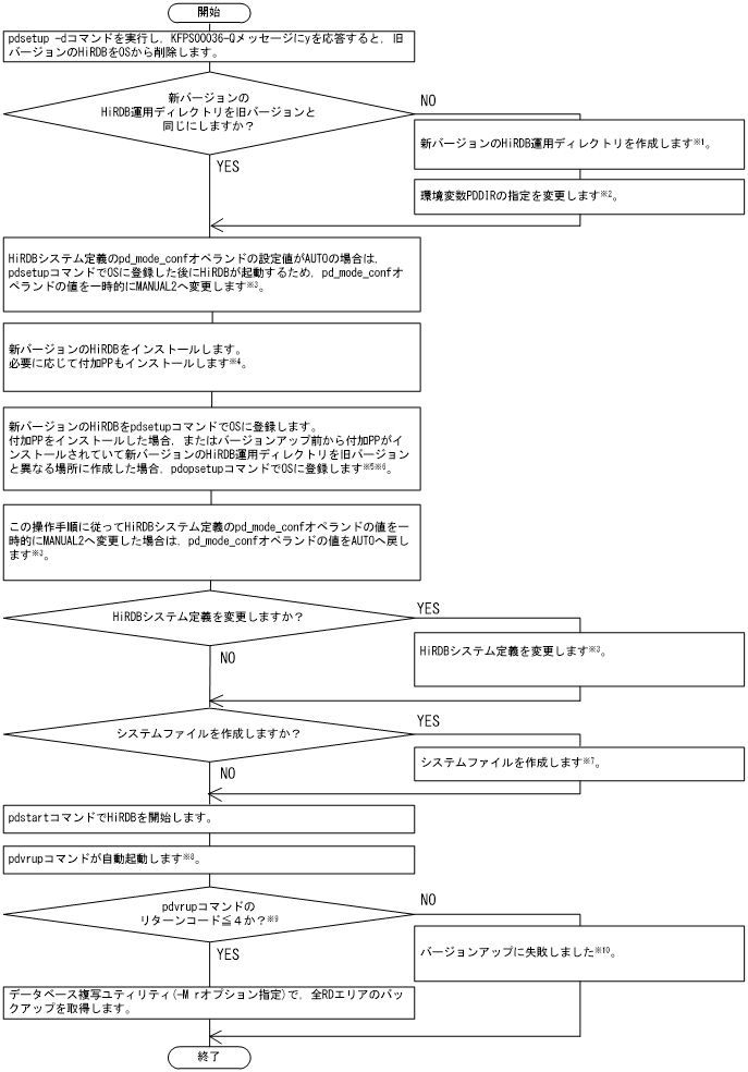 [図データ]