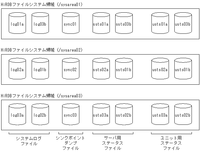 [図データ]
