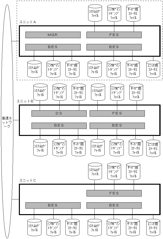 [図データ]