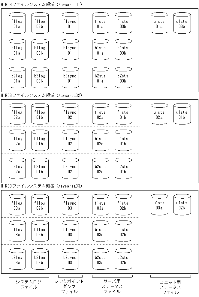 [図データ]