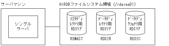 [図データ]