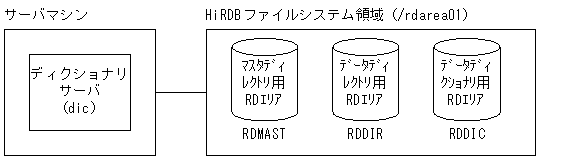 [図データ]