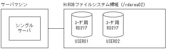 [図データ]