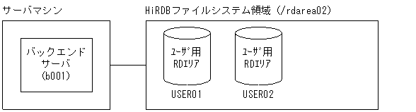 [図データ]