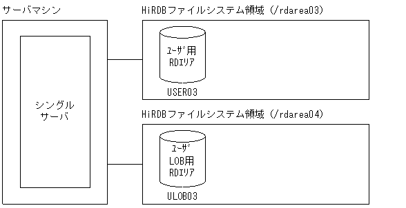 [図データ]