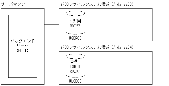 [図データ]