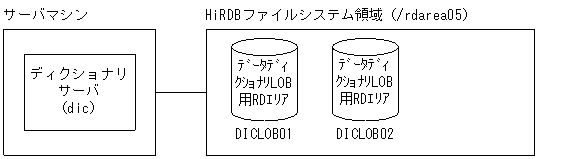 [図データ]