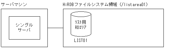 [図データ]