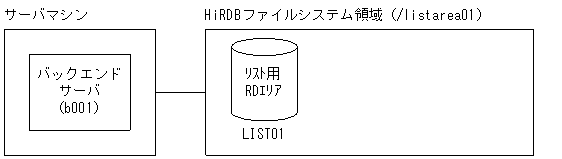 [図データ]