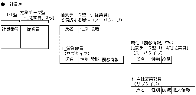 [図データ]