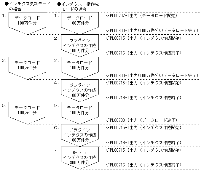 [図データ]