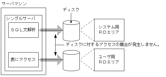 [図データ]
