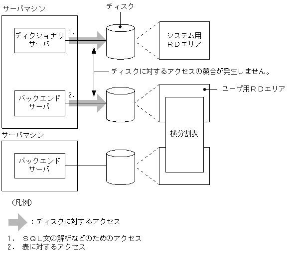 [図データ]
