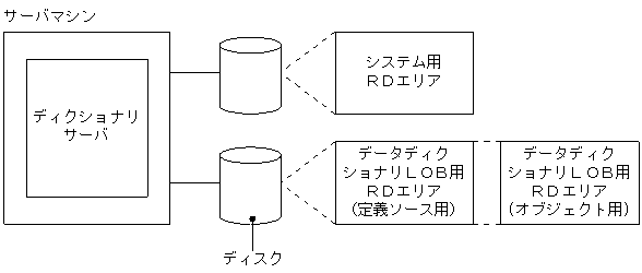 [図データ]