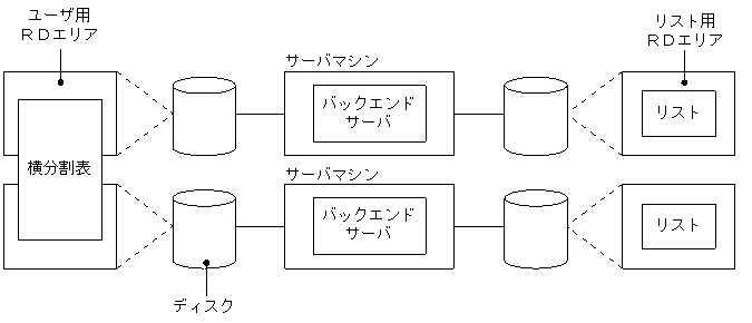 [図データ]