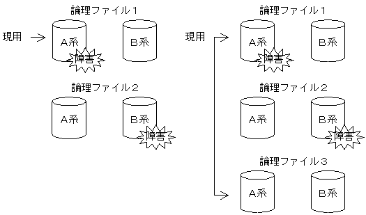 [図データ]