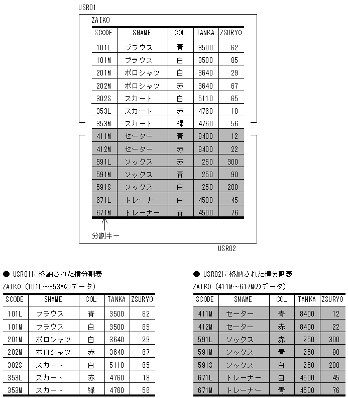 [図データ]