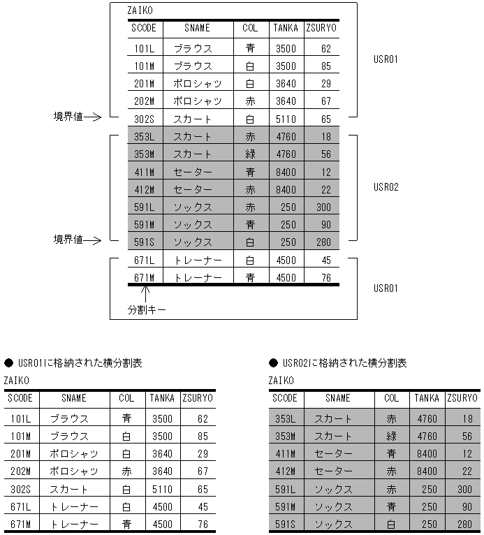 [図データ]