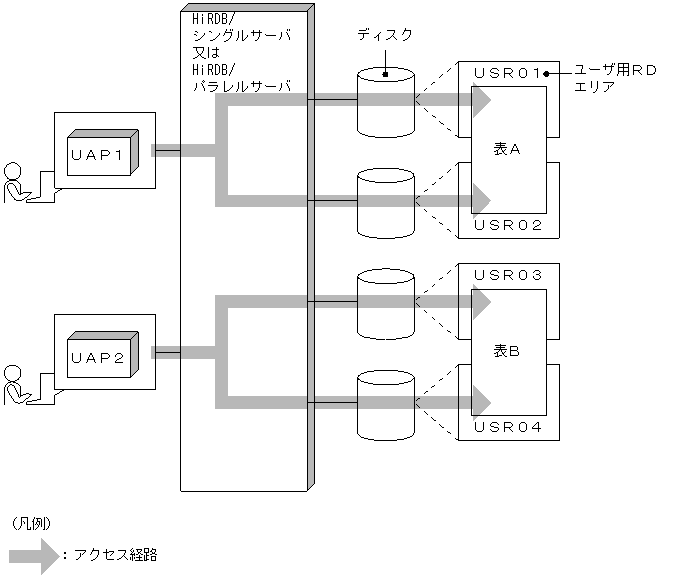 [図データ]