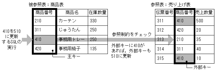 [図データ]