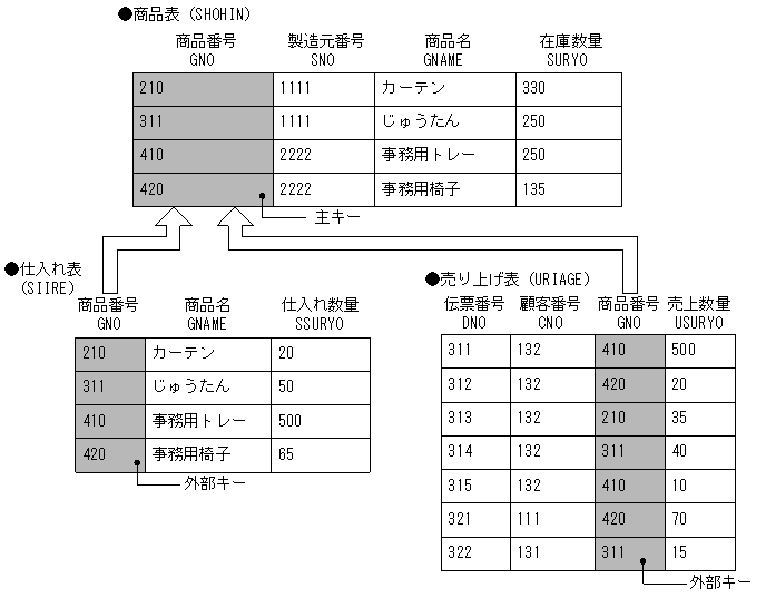 [図データ]
